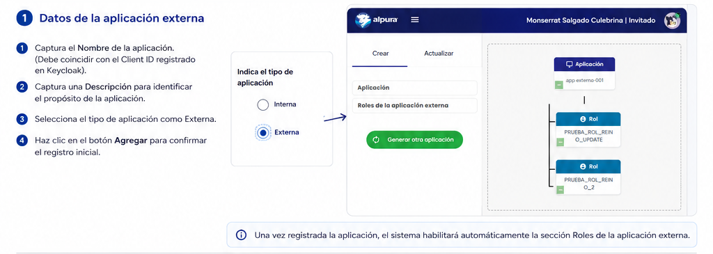 Datos para registrar una aplicación externa