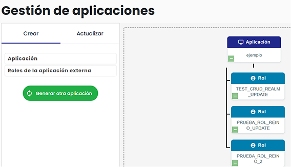 Resultado de la aplicación externa y sus roles